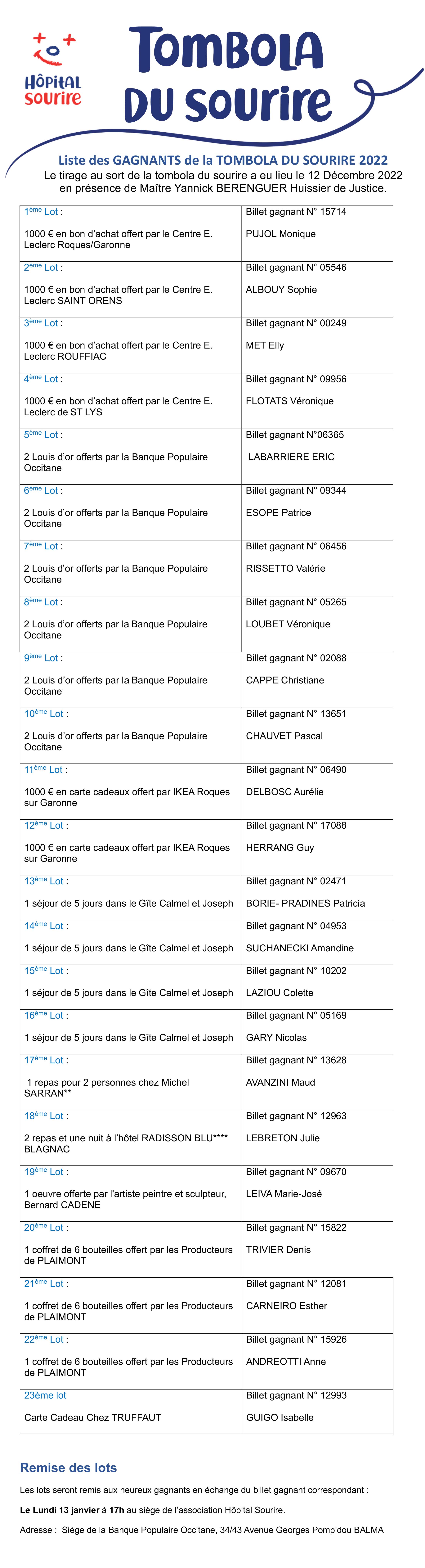 Liste des gagnants de la Tombola du Sourire 2022